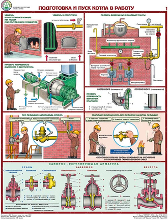 «Безопасная эксплуатация паровых котлов». Комплект из 5 листов.