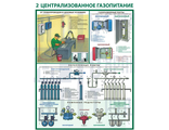 П4-МеГаС Плакат Организация рабочего места газосварщика (4л)