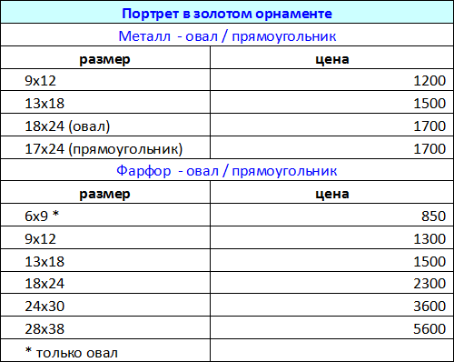 Портре в золотом орнаменте - цены