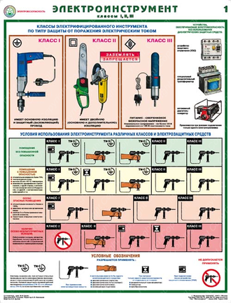 «Электроинструмент (электробезопасность)». Комплект из 2 листов.