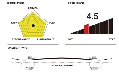 Сноуборд VAMEI SMASH