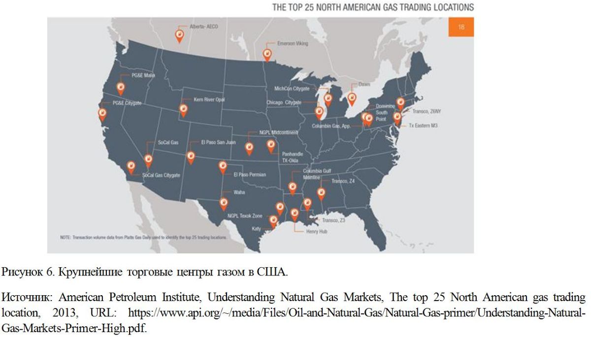 Крупнейшие торговые центры газом в США.