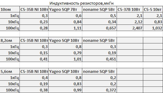 Безиндукционные резисторы С5-35В сравнение