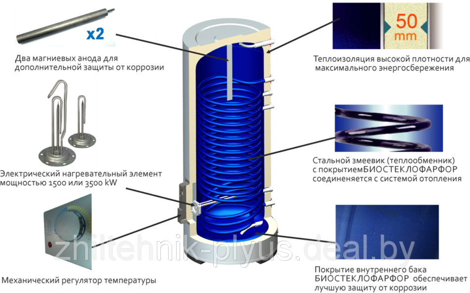 Косвенный водонагреватель THERMEX ER 80V (combi)
