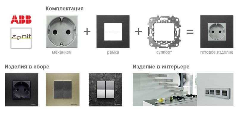 Комплектация серии розеток и выключателей ABB Zenit