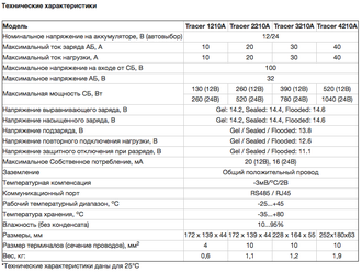 Контроллер МРРТ EPSolar Tracer 2210A 12/24В 20А