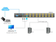 Переключатель Kinan KVM over IP 16-портовый SVGA/VGA, PS/2, USB с каскадированием до 512 серверов, удаленным доступом через internet, OSD, DDC2B, локально 2048х1536 60Hz, удаленно 1440x1050 60Hz (XM0116i)