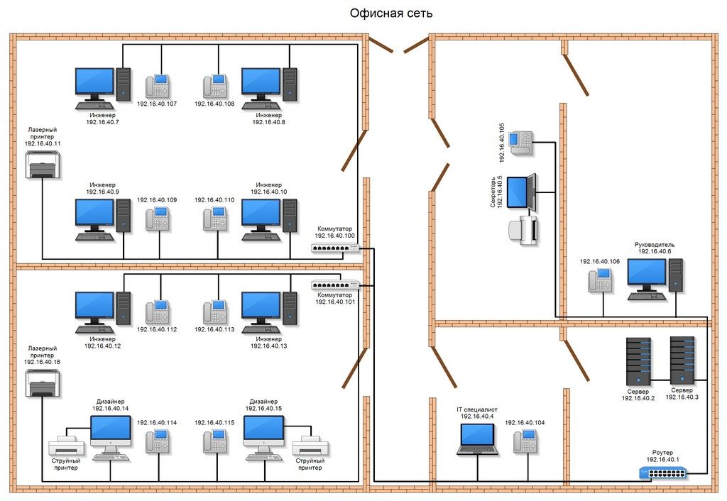 Офисная сеть. Office Network. Сервер, Wi-Fi, роутер, коммутатор, файрвол, IP-телефон