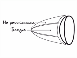 Мультифокальные линзы