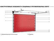 Противопожарные секционные ворота doorhan