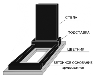 Бетонное основание (армированное)