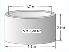 Кольцо сантехническое 1,7м (высота 0,9м)