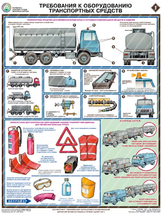 «Перевозка опасных грузов автотранспортом». Комплект из 5 листов.