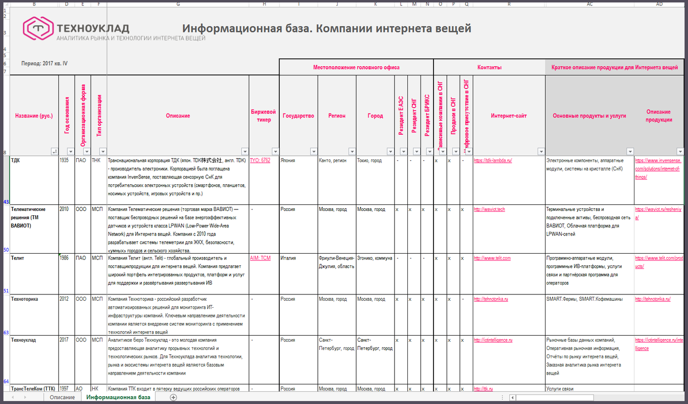 Рыночные информационные базы компаний