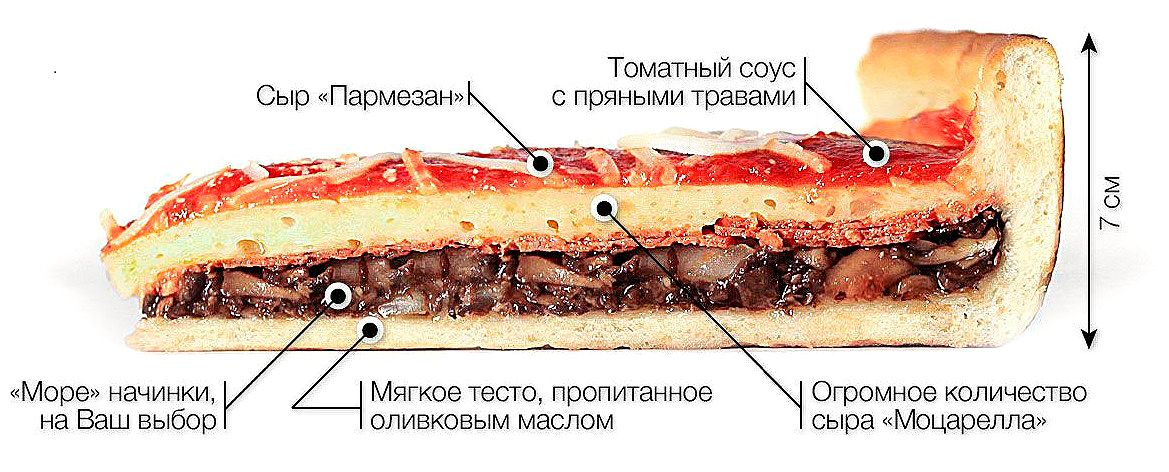 Американская пицца рецепт пошагово