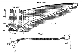 план строения колодца Тик-Кую