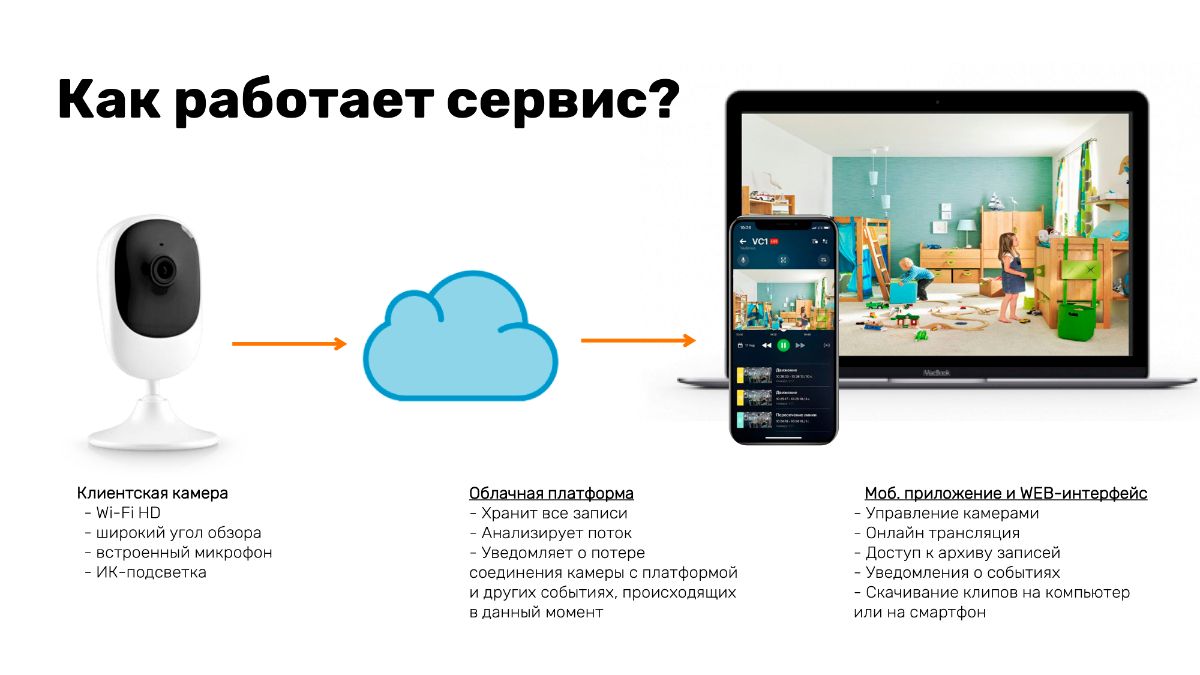 Сколько Камера Хранит Запись В Магазине