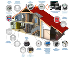Монтаж, установка охранной и пожарной сигнализации
