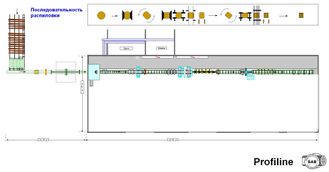 Автоматизированная фрезерно-брусующая линия SAB PROFILINE состояние новой