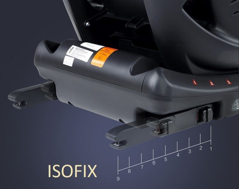 ISOFIX  Детское автокресло необходимо крепить к точкам крепления системы ISOFIX вашего автомобиля