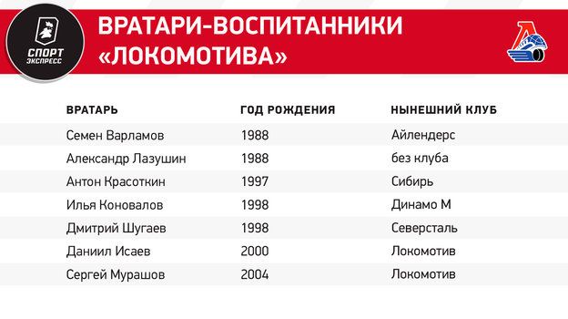Таблица переходов кхл на сегодня 8 января КХЛ