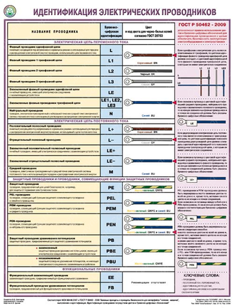 «Идентификация электрических проводников». 1 лист.
