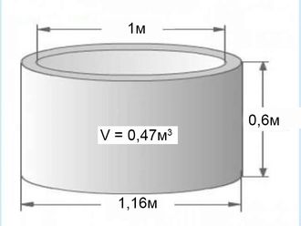 Кольцо сантехническое 1м (высота 0,6м)