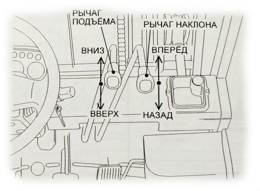 РЫЧАГ НАКЛОНА