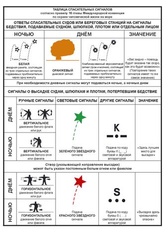 Плакат ИМО «Таблица спасательных сигналов» (комплект из 2 плакатов, RUS)