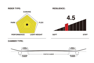 Сноуборд VAMEI ROCKI
