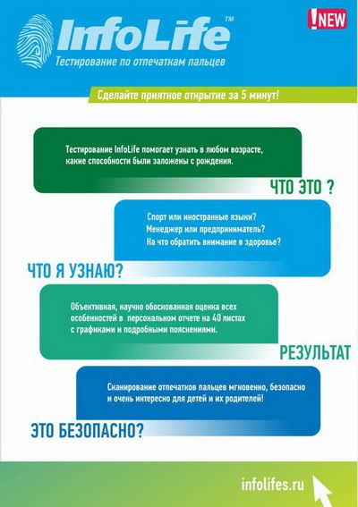 Как узнать свою силу по тесту Как узнать свою силу по тесту