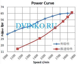 WP4.1C82-18