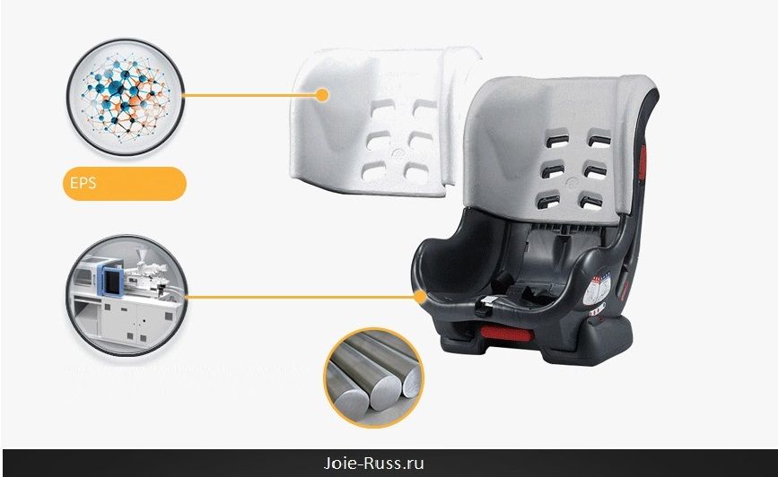 Металлическая рама внутри сидения повышает структурную целостность автокресла.