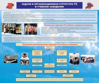 Стенд «Задачи и организационная структура ГО в учебном заведении»