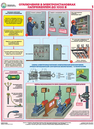 «Технические меры электробезопасности». Комплект из 4 листов.