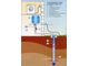 Grundfos SQE 2-85 (комплект)