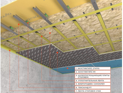 Каркасная система звукоизоляции потолка «Премиум М1»