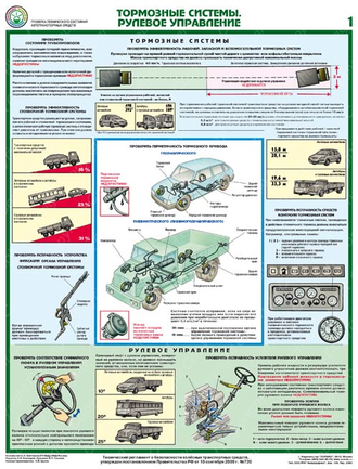 «Проверка технического состояния автотранспортных средств». Комплект из 5 листов.