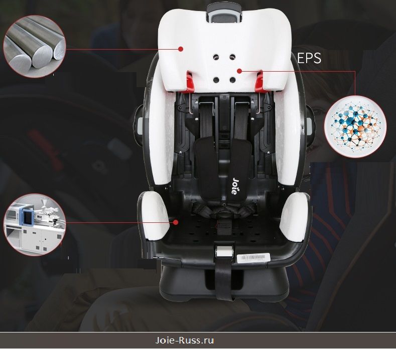 Металлическая рама внутри сидения повышает структурную целостность автокресла