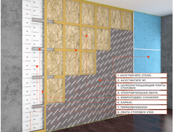 Каркасная система звукоизоляции стен «Стандарт М1»