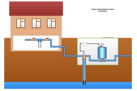 Схема водоснабжения дома (скважина)