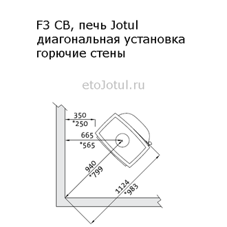 Установка печи Jotul F3 CB IVE диагонально в угол, какие отступы от горючих стен