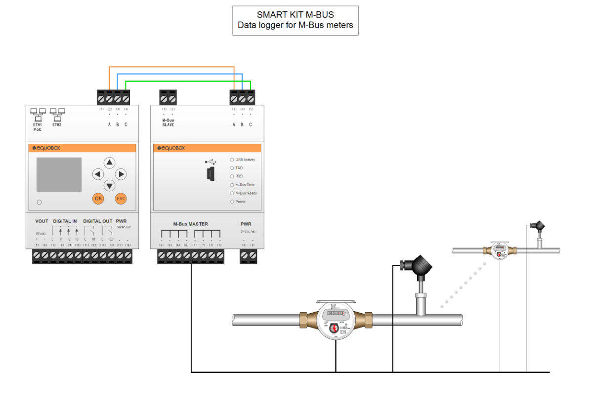 Система регистрации данных. Пример для SMART KIT M-BUS Data Logger