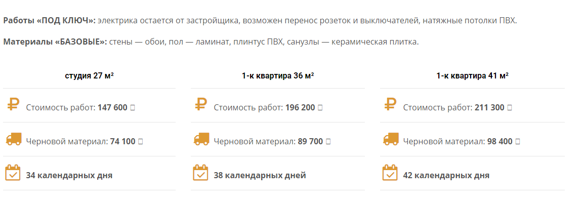 Изображение Стоимость ремонта в студии 27м2 в 1-к квартире 36м2 в 1-к квартире 41м2