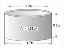 Кольцо сантехническое 1,5м (высота 0,6м)