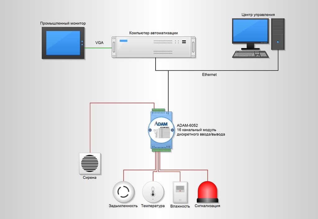 Охранно-пожарная сигнализация. Security and fire alarm diagram. ADAM-6052