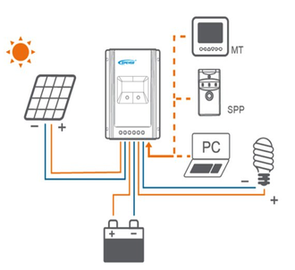 Контроллер МРРТ EPSolar Tracer 2210A 12/24В 20А