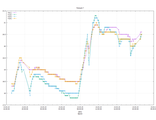 Автономный измеритель регистратор данных