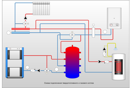 Схема подключения твердотопливного и газового котлов