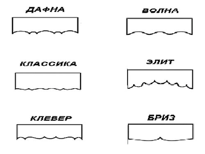 Фигурный край для рулонных штор. Опция